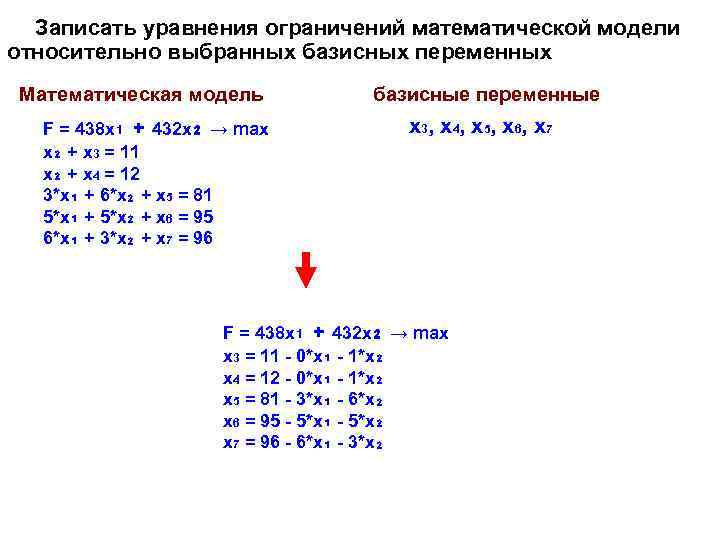 Записать уравнения ограничений математической модели относительно выбранных базисных переменных Математическая модель F = 438