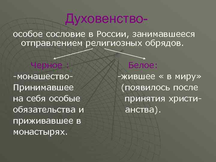 Духовенствоособое сословие в России, занимавшееся отправлением религиозных обрядов. Черное : -монашество. Принимавшее на себя