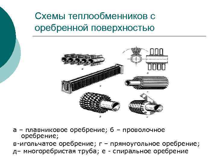 Схемы теплообменников с оребренной поверхностью а – плавниковое оребрение; б – проволочное оребрение; в-игольчатое