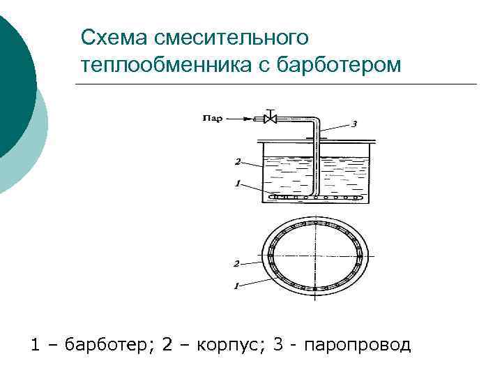 Схема смесительного теплообменника с барботером 1 – барботер; 2 – корпус; 3 - паропровод