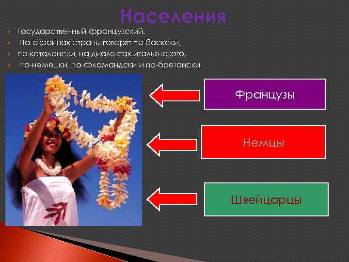 Населения Государственный французский. На окраинах страны говорят по-баскски, по-каталонски, на диалектах итальянского, по-немецки, по-фламандски