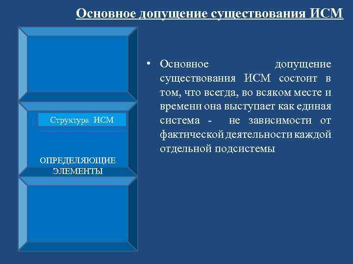 Основное допущение существования ИСМ Структура ИСМ ОПРЕДЕЛЯЮЩИЕ ЭЛЕМЕНТЫ • Основное допущение существования ИСМ состоит