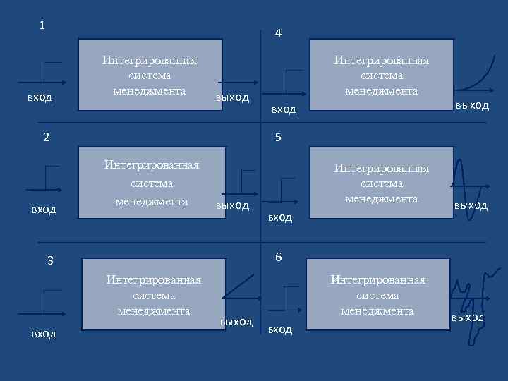 Элементы интегрированных систем