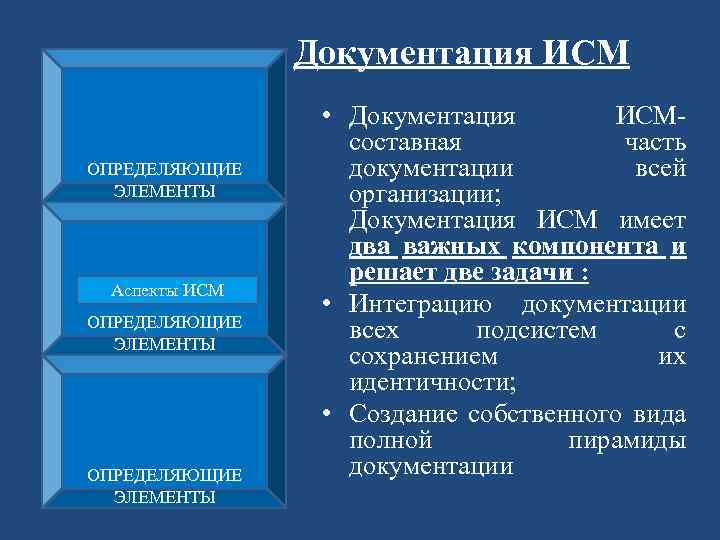 Документация ИСМ ОПРЕДЕЛЯЮЩИЕ ЭЛЕМЕНТЫ Аспекты ИСМ ОПРЕДЕЛЯЮЩИЕ ЭЛЕМЕНТЫ • Документация ИСМсоставная часть документации всей