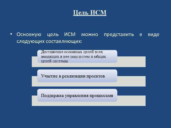 Цель ИСМ • Основную цель ИСМ можно представить в виде следующих составляющих: Достижение основных