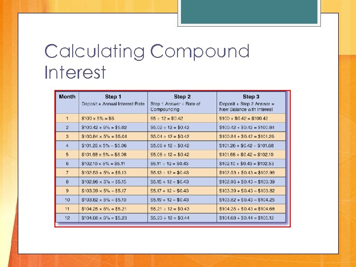 Calculating Compound Interest 