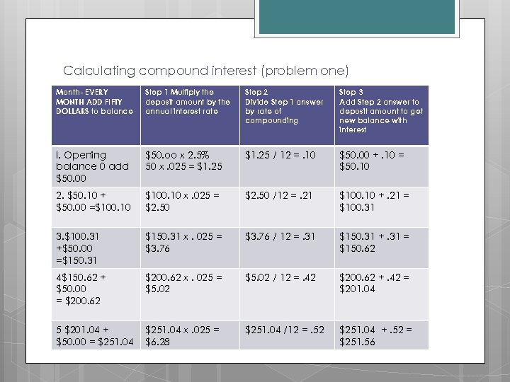 Calculating compound interest (problem one) Month- EVERY MONTH ADD FIFTY DOLLARS to balance Step