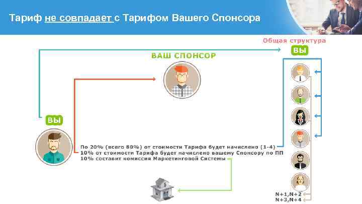 Тариф не совпадает с Тарифом Вашего Спонсора 
