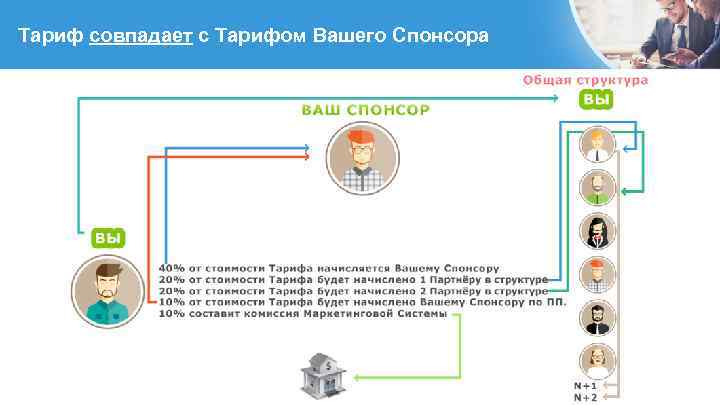 Тариф совпадает с Тарифом Вашего Спонсора 