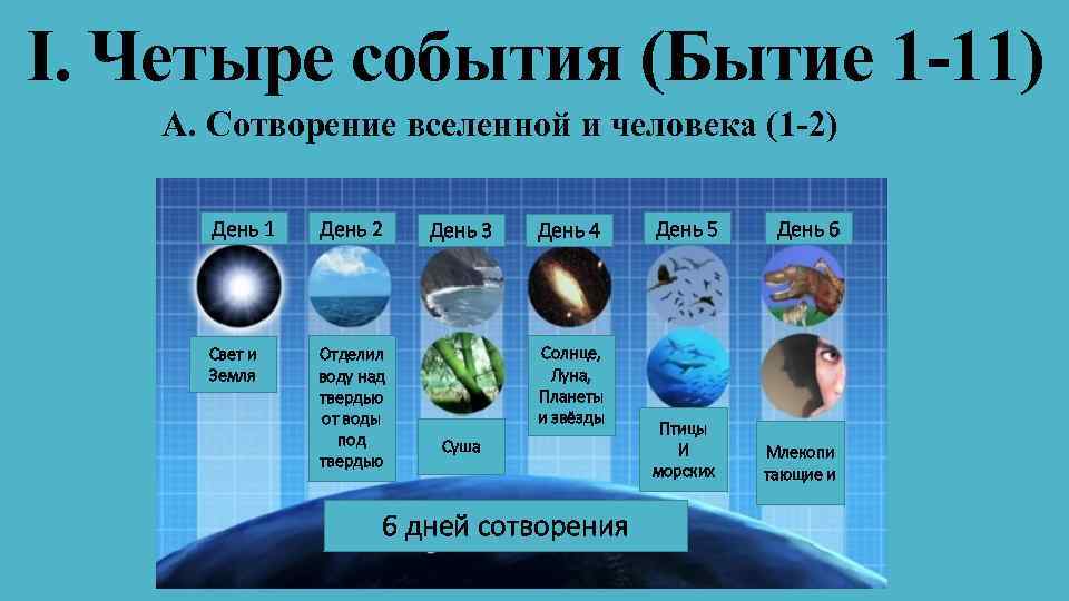 Какой день в мире. Второй день сотворения мира. Первый и второй день творения. Четвертый день творения. Шесть дней творения мира.