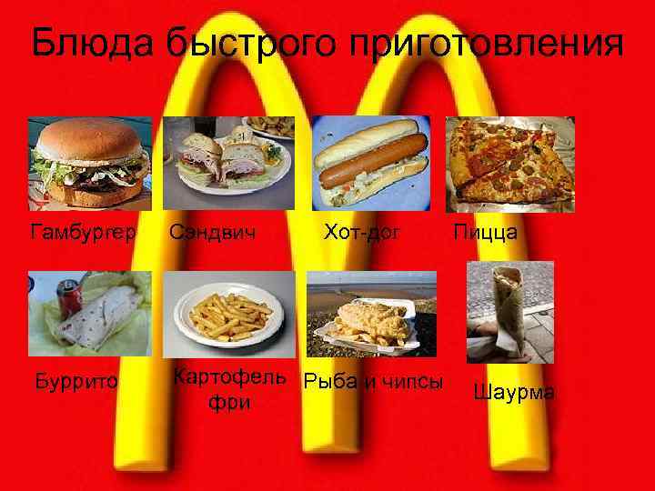 Блюда быстрого приготовления Гамбургер Сэндвич Хот-дог Буррито Картофель Рыба и чипсы фри Пицца Шаурма