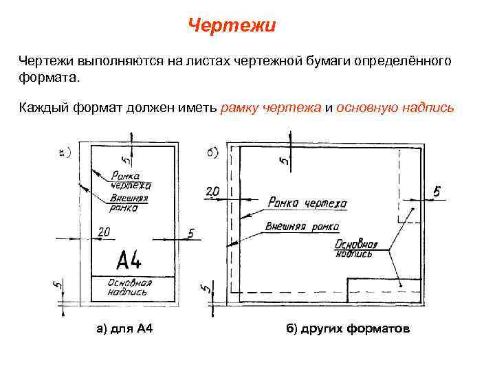 Чертежи выполняются на листах чертежной бумаги определённого формата. Каждый формат должен иметь рамку чертежа