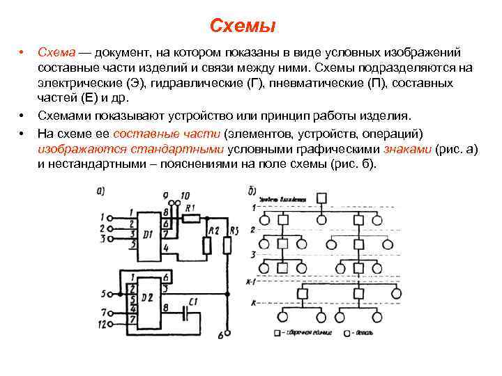 Схемы • • • Схема — документ, на котором показаны в виде условных изображений