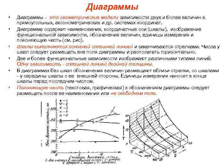 Диаграммы • • • Диаграммы - это геометрические модели зависимости двух и более величин