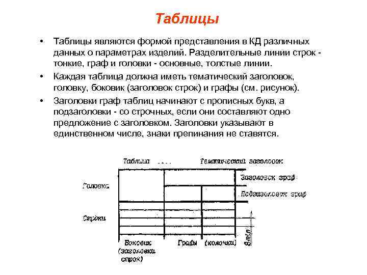 Таблицы • • • Таблицы являются формой представления в КД различных данных о параметрах