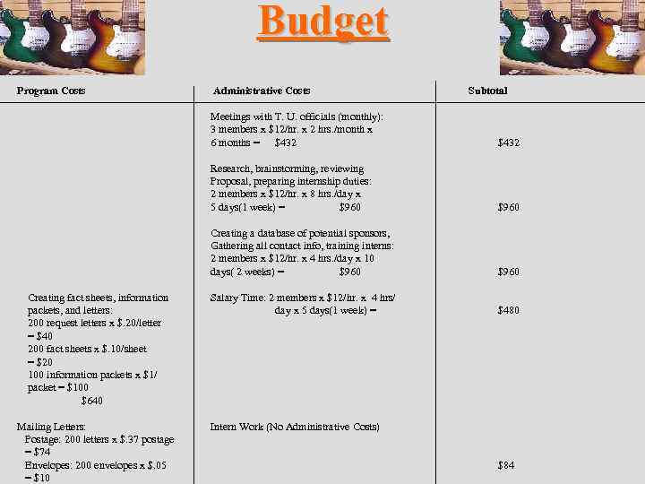 Budget Program Costs Administrative Costs Subtotal Meetings with T. U. officials (monthly): 3 members