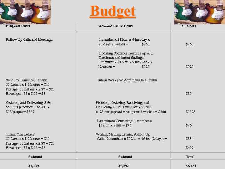 Budget Program Costs Administrative Costs Follow Up Calls and Meetings: 1 member x $12/hr.