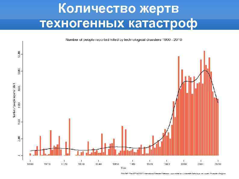 Количество окружающий