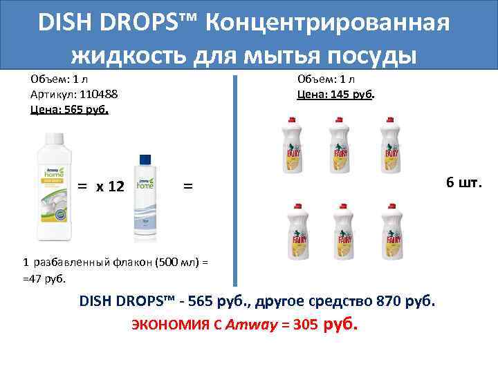 DISH DROPS™ Концентрированная жидкость для мытья посуды Объем: 1 л Артикул: 110488 Цена: 565