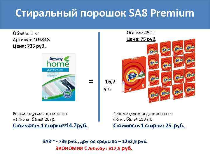 Стиральный порошок SA 8 Premium Объем: 450 г Цена: 75 руб. Объем: 1 кг