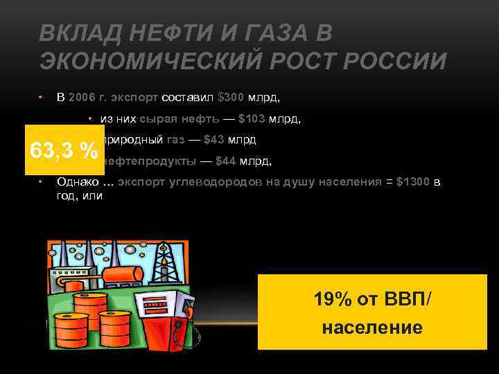 ВКЛАД НЕФТИ И ГАЗА В ЭКОНОМИЧЕСКИЙ РОСТ РОССИИ • В 2006 г. экспорт составил