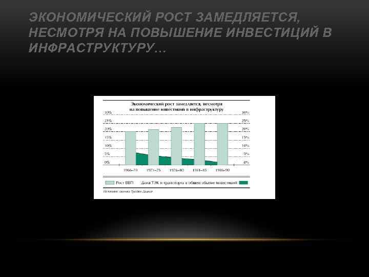 ЭКОНОМИЧЕСКИЙ РОСТ ЗАМЕДЛЯЕТСЯ, НЕСМОТРЯ НА ПОВЫШЕНИЕ ИНВЕСТИЦИЙ В ИНФРАСТРУКТУРУ… 