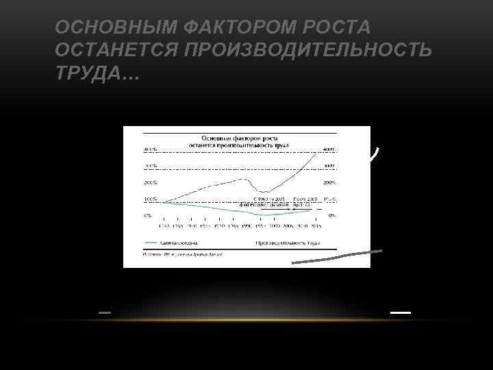 ОСНОВНЫМ ФАКТОРОМ РОСТАНЕТСЯ ПРОИЗВОДИТЕЛЬНОСТЬ ТРУДА… 