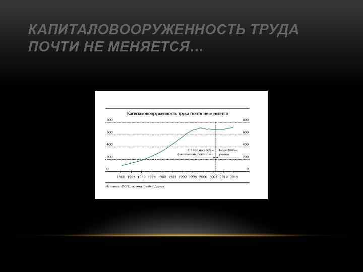 КАПИТАЛОВООРУЖЕННОСТЬ ТРУДА ПОЧТИ НЕ МЕНЯЕТСЯ… 