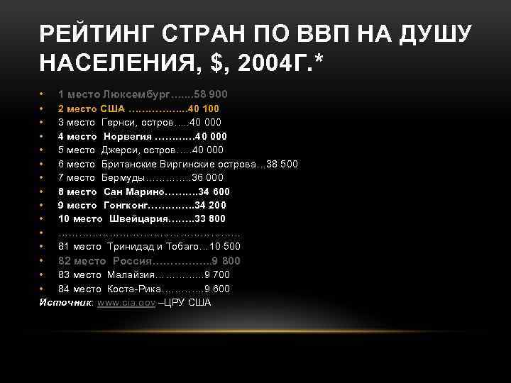 РЕЙТИНГ СТРАН ПО ВВП НА ДУШУ НАСЕЛЕНИЯ, $, 2004 Г. * • 1 место