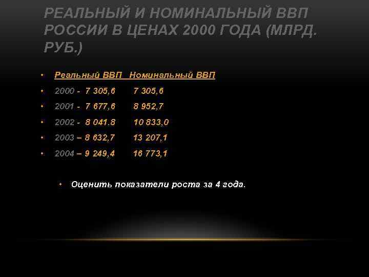 РЕАЛЬНЫЙ И НОМИНАЛЬНЫЙ ВВП РОССИИ В ЦЕНАХ 2000 ГОДА (МЛРД. РУБ. ) • Реальный