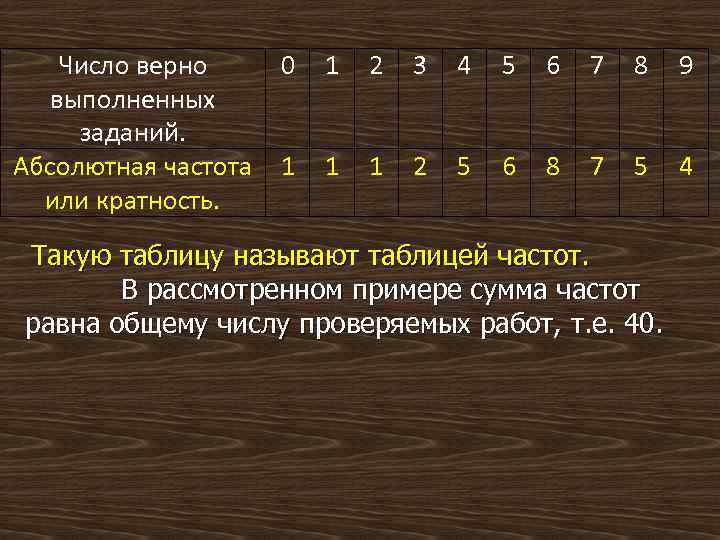 Число верно выполненных заданий. Абсолютная частота или кратность. 0 1 2 3 4 5