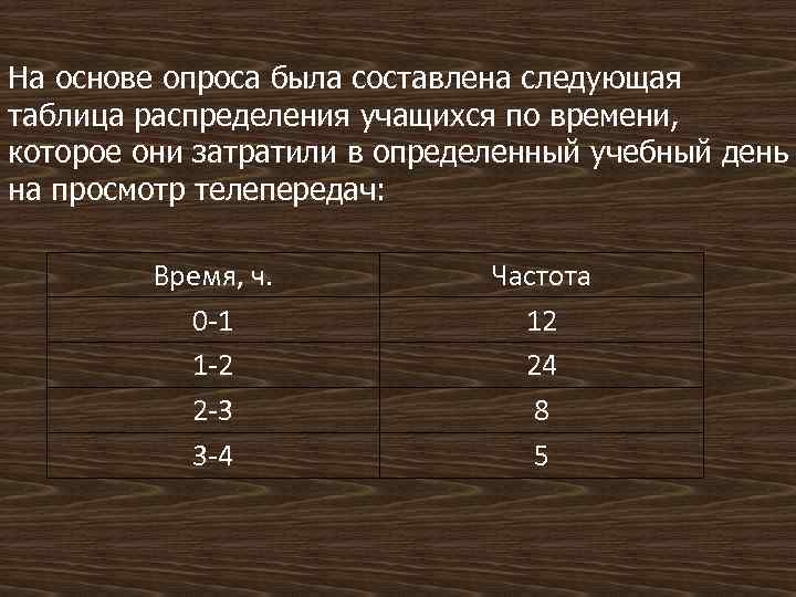 Практическая работа статистические характеристики. На основе опроса была составлена следующая. В следующей таблице. Таблица по распределению времени. Основа для опроса.