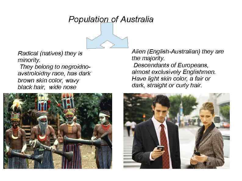 Population of Australia Radical (natives) they is minority. They belong to negroidnoavstroloidny race, has