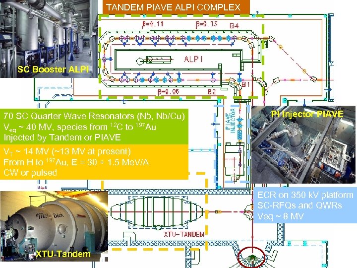 TANDEM PIAVE ALPI COMPLEX SC Booster ALPI 70 SC Quarter Wave Resonators (Nb, Nb/Cu)