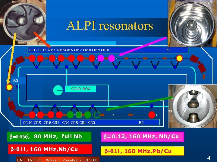 ALPI resonators CR 12 CR 13 CR 14 CR 15 CR 16 CR 17