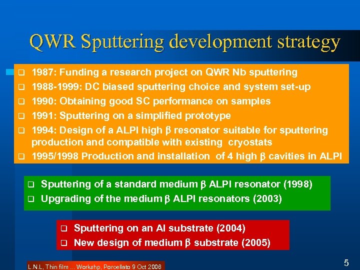 QWR Sputtering development strategy q q q 1987: Funding a research project on QWR