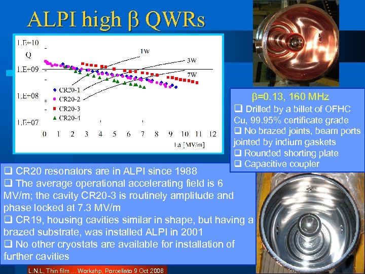ALPI high b QWRs b=0. 13, 160 MHz q Drilled by a billet of
