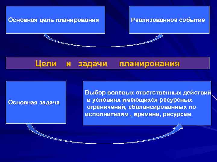 Свобода выбора и волевое воспитание презентация