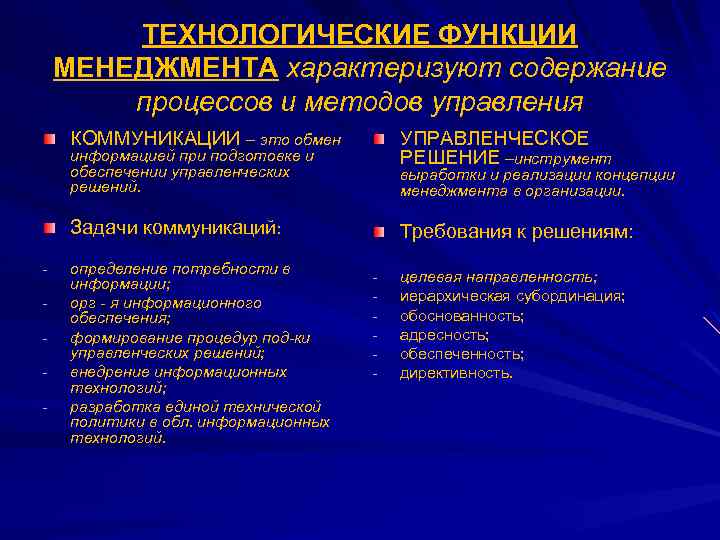 ТЕХНОЛОГИЧЕСКИЕ ФУНКЦИИ МЕНЕДЖМЕНТА характеризуют содержание процессов и методов управления КОММУНИКАЦИИ – это обмен УПРАВЛЕНЧЕСКОЕ