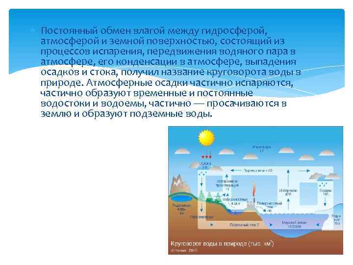  Постоянный обмен влагой между гидросферой, атмосферой и земной поверхностью, состоящий из процессов испарения,