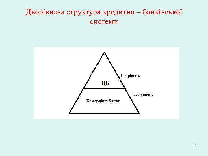 Дворівнева структура кредитно – банківської системи 9 