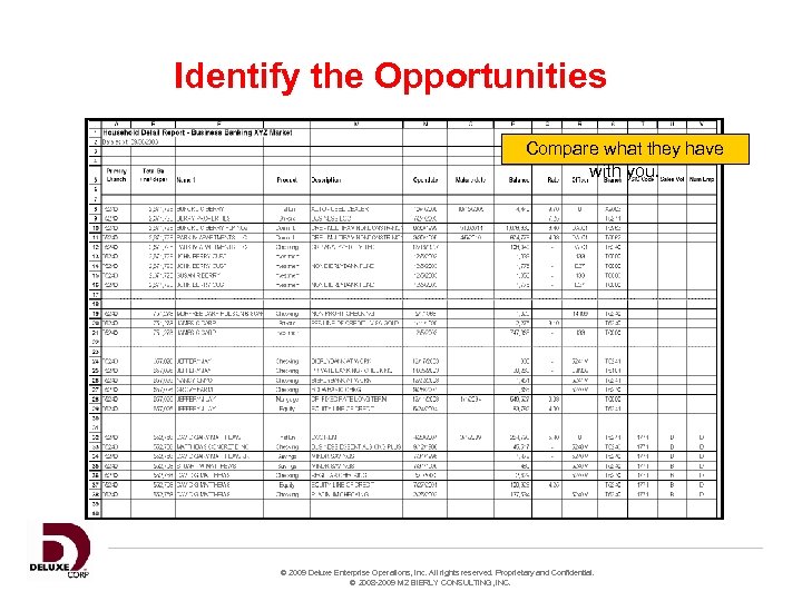 Identify the Opportunities Compare what they have with you. © 2009 Deluxe Enterprise Operations,
