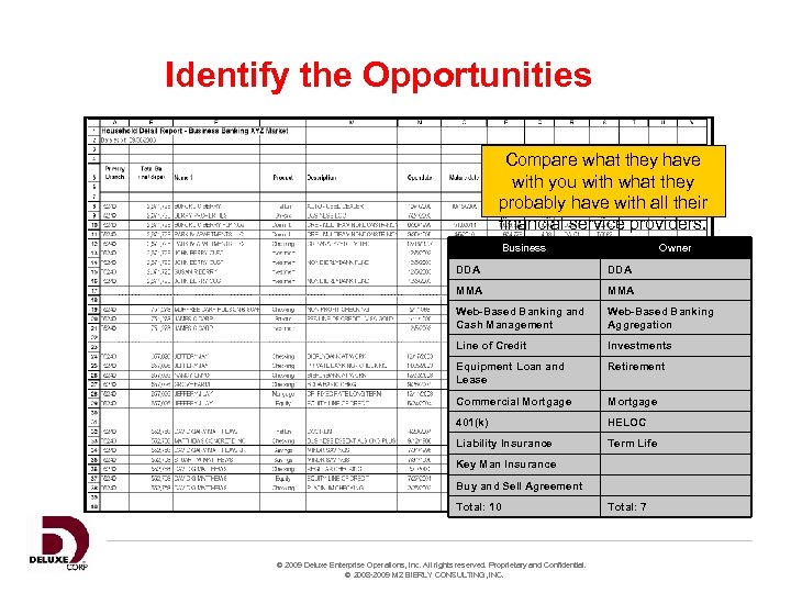 Identify the Opportunities Compare what they have with you with what they probably have