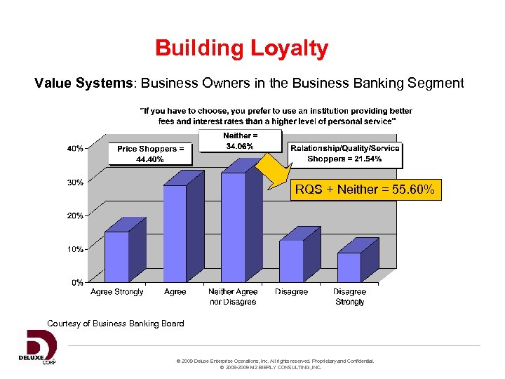 Building Loyalty Value Systems: Business Owners in the Business Banking Segment RQS + Neither