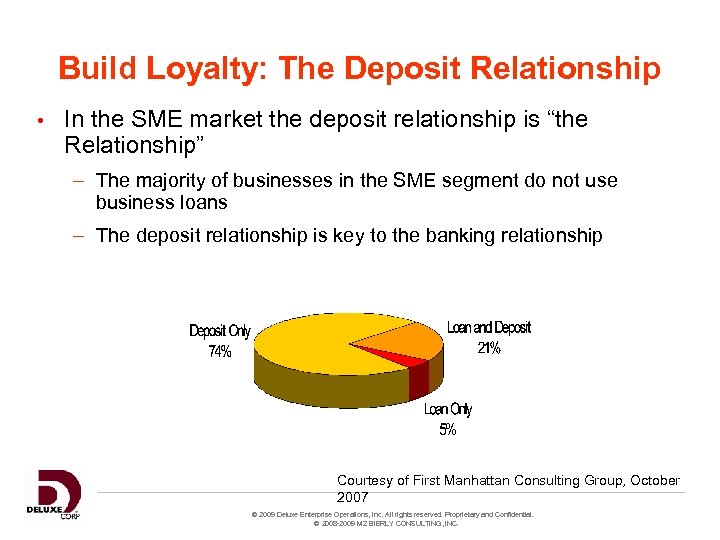 Build Loyalty: The Deposit Relationship • In the SME market the deposit relationship is
