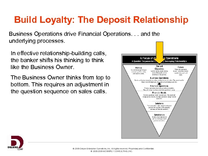 Build Loyalty: The Deposit Relationship Business Operations drive Financial Operations. . . and the