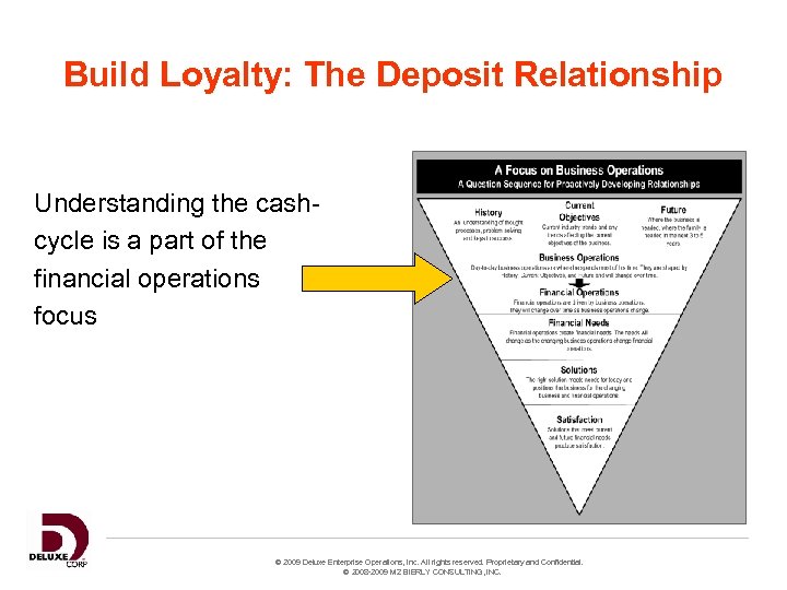 Build Loyalty: The Deposit Relationship Understanding the cashcycle is a part of the financial