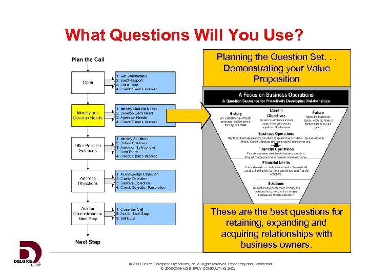 What Questions Will You Use? Planning the Question Set. . . Demonstrating your Value