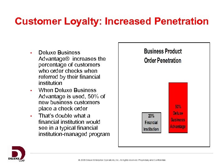 Customer Loyalty: Increased Penetration • • • Deluxe Business Advantage® increases the percentage of
