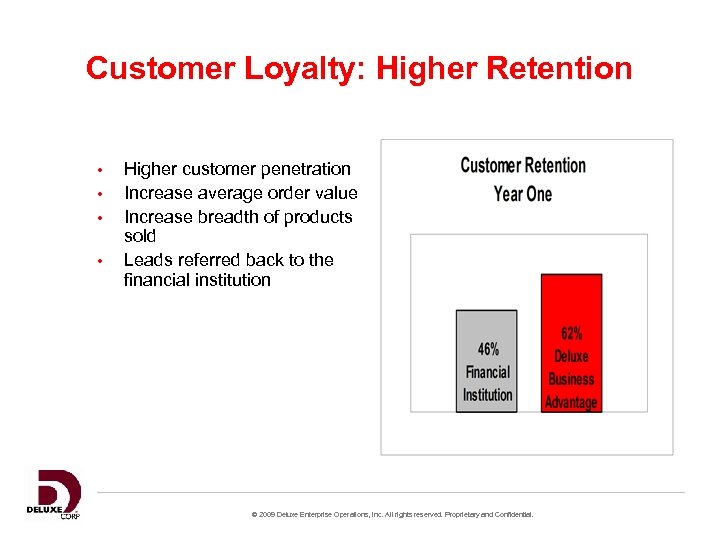 Customer Loyalty: Higher Retention • • Higher customer penetration Increase average order value Increase